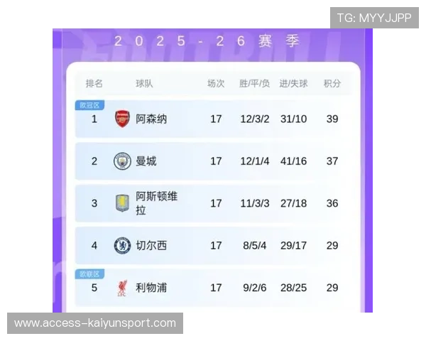 阿森纳本赛季攻防数据领先同级球队