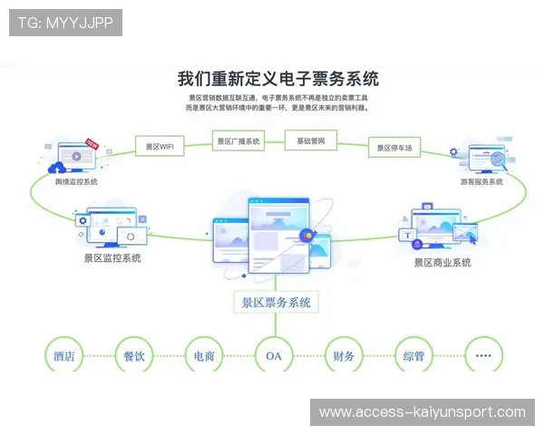 俱乐部票务跨平台用户合并与积分对接指南，俱乐部门票